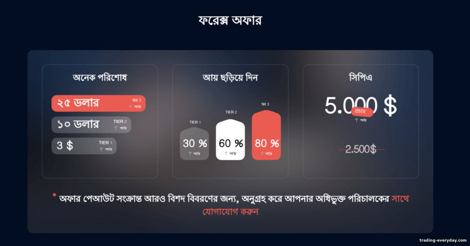 Finministry Forex অফারসমূহ Finministry Forex অফারসমূহ