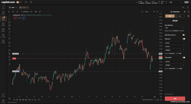 Capital.com-এ TradingView চার্ট ট্রেডিং