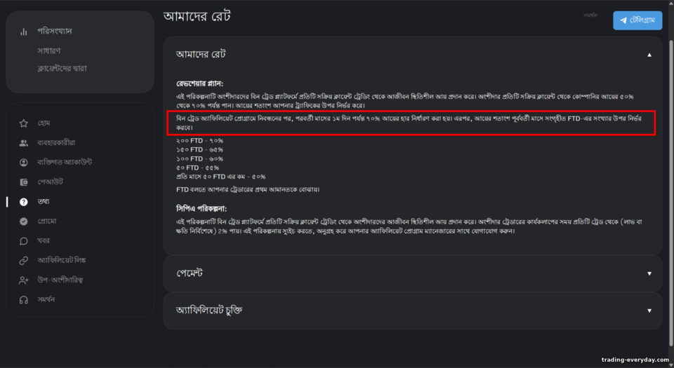 BinTrade অ্যাফিলিয়েট রেভশেয়ার শর্ত