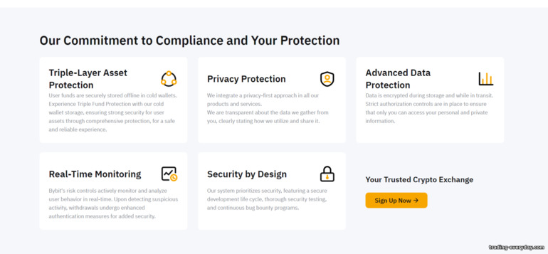 ByBit নিরাপত্তা বৈশিষ্ট্য