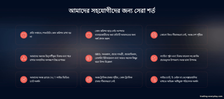 Finministry পার্টনারশিপ শর্তাবলী