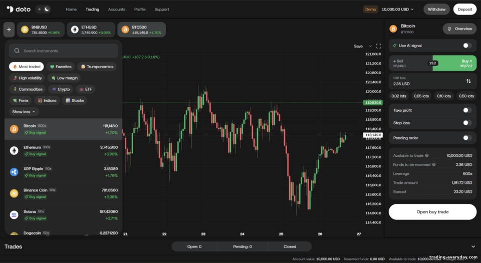 Doto ট্রেডযোগ্য অ্যাসেট নির্বাচন