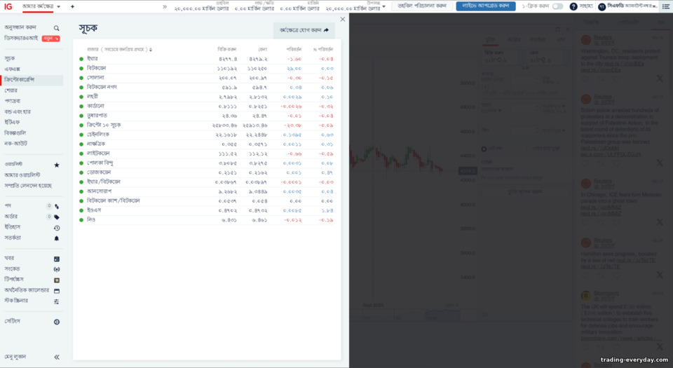 IG Markets অ্যাসেট নির্বাচন IG Markets অ্যাসেট নির্বাচন
