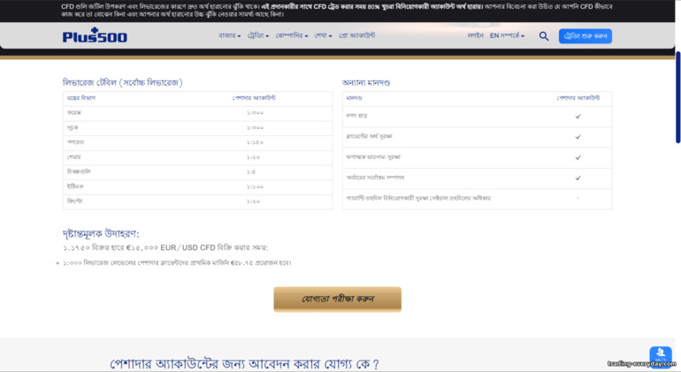 Plus500 প্রফেশনাল অ্যাকাউন্ট