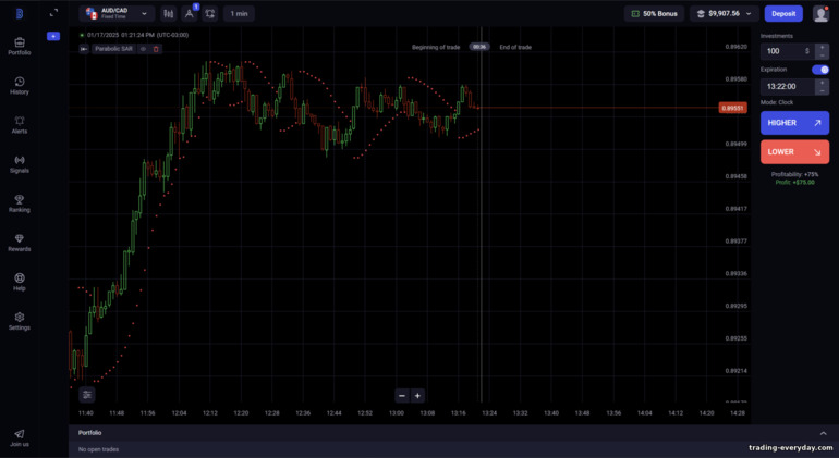 Binolla ব্রোকার ট্রেডিং প্ল্যাটফর্ম