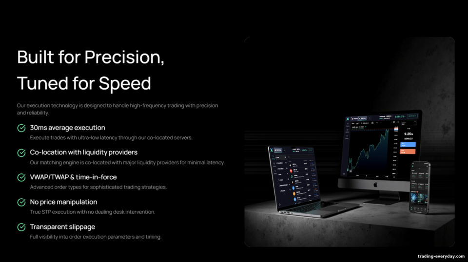 IUX ট্রেডিং শর্তাবলী