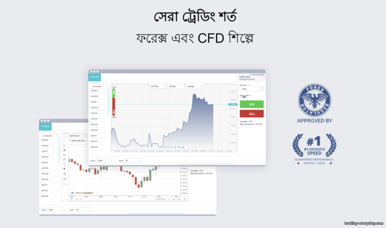 DaxBase ট্রেডিং প্ল্যাটফর্ম