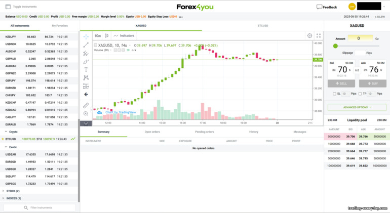 Forex4you WebTrader প্ল্যাটফর্ম Forex4you WebTrader প্ল্যাটফর্ম