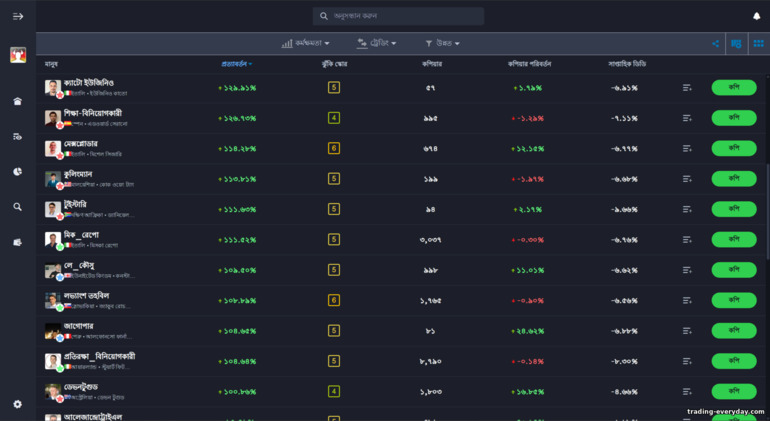eToro কপি ট্রেডিং eToro কপি ট্রেডিং