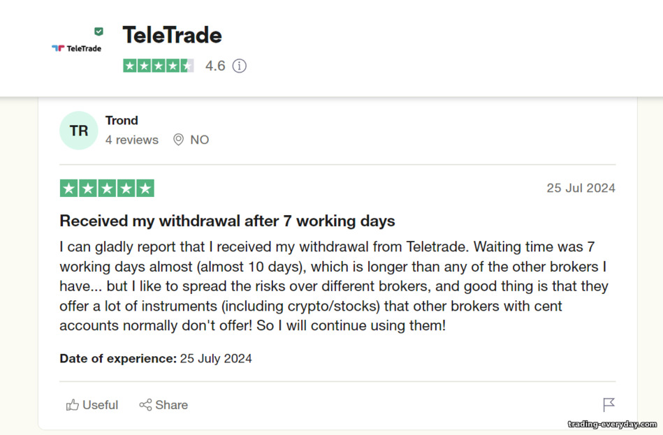 TeleTrade ব্রোকার সম্পর্কে রিভিউ TeleTrade ব্রোকার সম্পর্কে রিভিউ