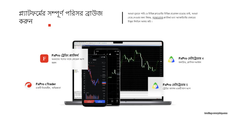 ট্রেডিং প্ল্যাটফর্ম FXPro