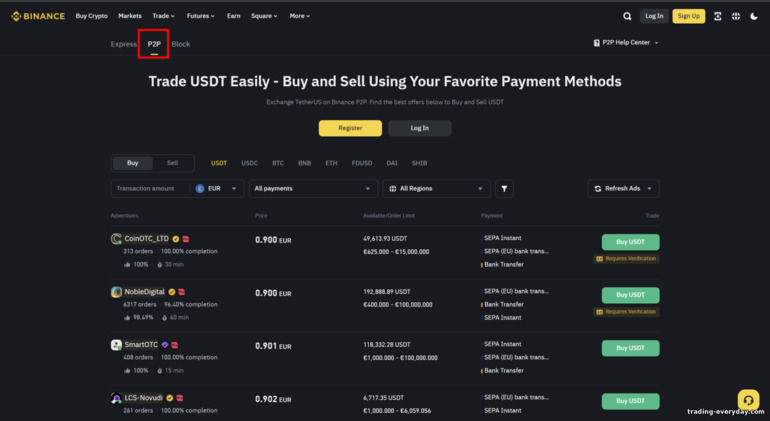 Binance P2P ট্রেডিং