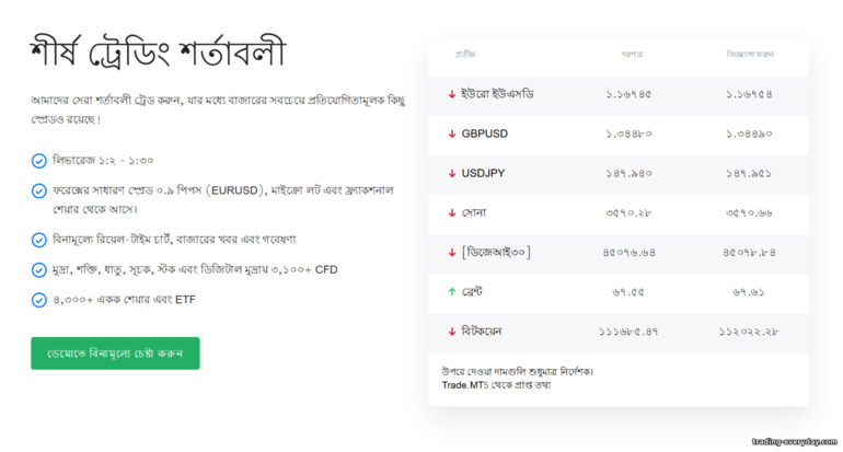 Admirals ট্রেডিং শর্তাবলি Admirals ট্রেডিং শর্তাবলি