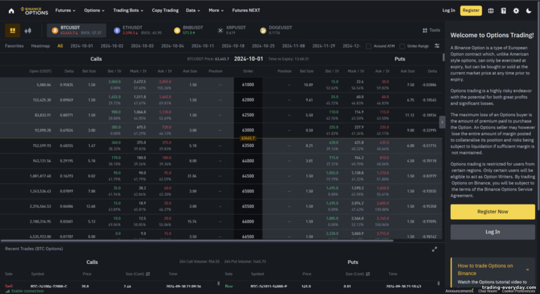 Binance অপশনস ওভারভিউ