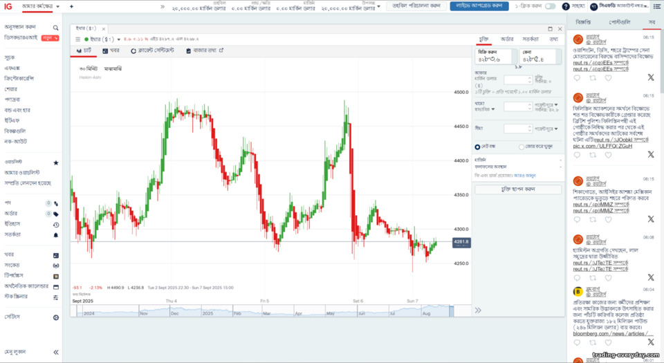 IG Markets ট্রেডিং প্ল্যাটফর্ম IG Markets ট্রেডিং প্ল্যাটফর্ম