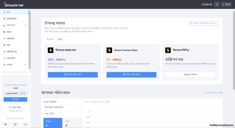 Affiliate Top-এর অ্যাফিলিয়েট শর্তাবলী