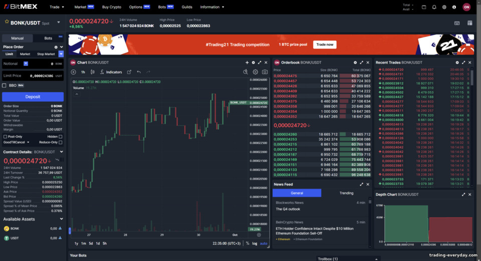 BitMex স্পট ট্রেডিং প্ল্যাটফর্ম BitMex স্পট ট্রেডিং প্ল্যাটফর্ম