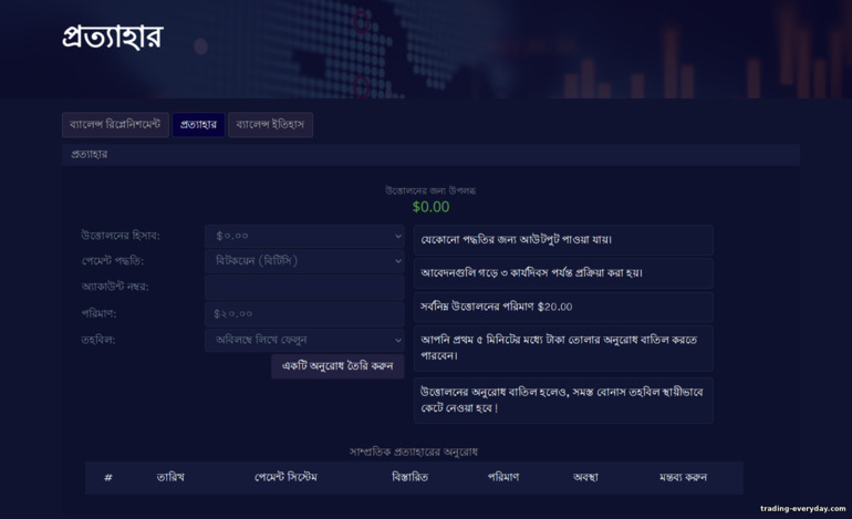 ute.limited উত্তোলন পদ্ধতি