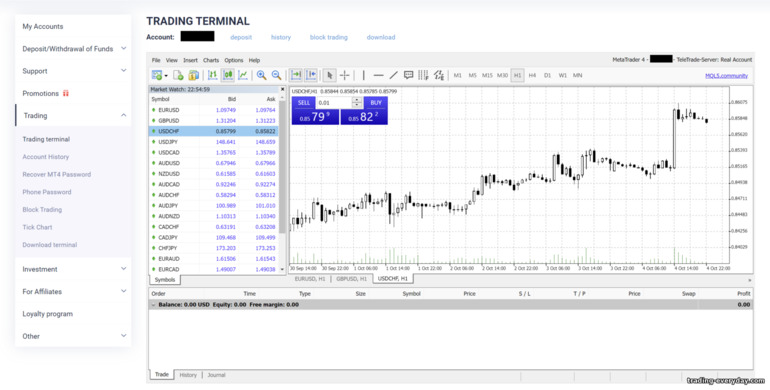 TeleTrade এর MT4 ট্রেডিং টার্মিনাল