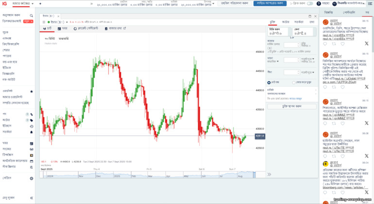 IG Markets ট্রেডিং প্ল্যাটফর্ম IG Markets ট্রেডিং প্ল্যাটফর্ম