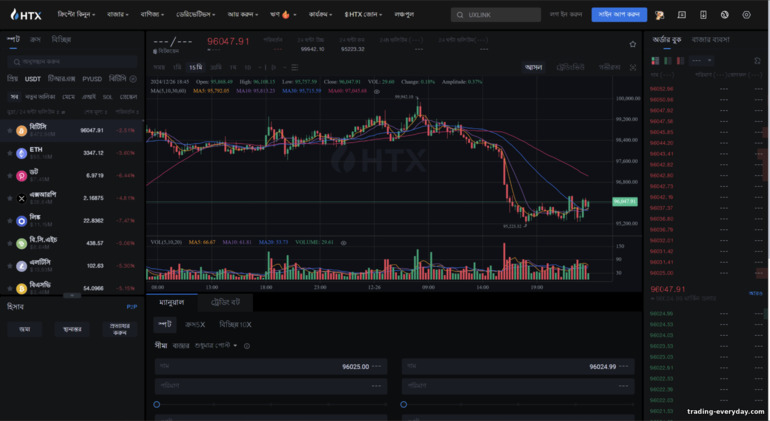 HTX স্পট ট্রেডিং