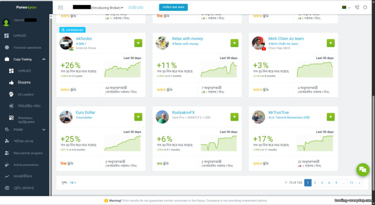 Forex4you কপি ট্রেডিং Forex4you কপি ট্রেডিং