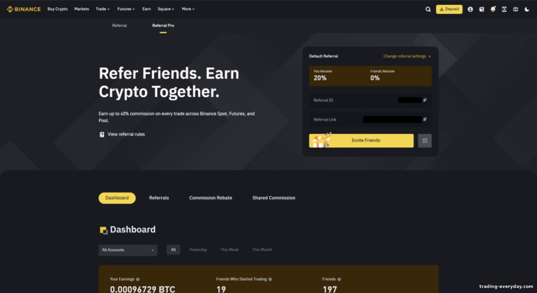 Binance রেফারেল প্রোগ্রাম