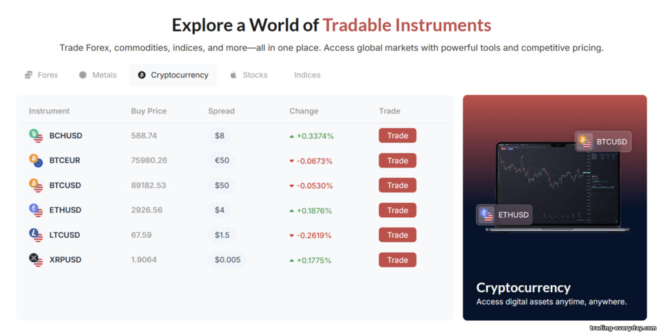 CapitalCore-এ ট্রেডিং অ্যাসেট