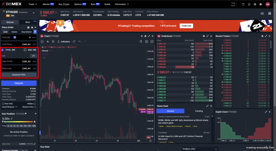 BitMex স্টপ লস ও টেক প্রফিট BitMex স্টপ লস ও টেক প্রফিট