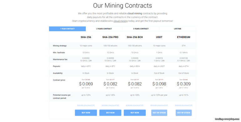 IQ Mining ক্লাউড মাইনিং কনট্র্যাক্টস