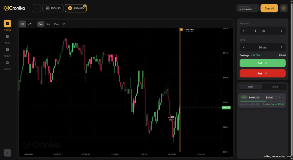 Cronika Broker ট্রেডিং প্ল্যাটফর্ম