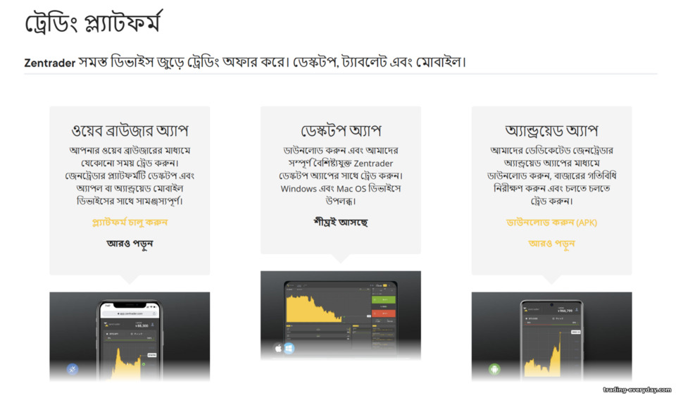 ZenTrader ট্রেডিং প্ল্যাটফর্মস