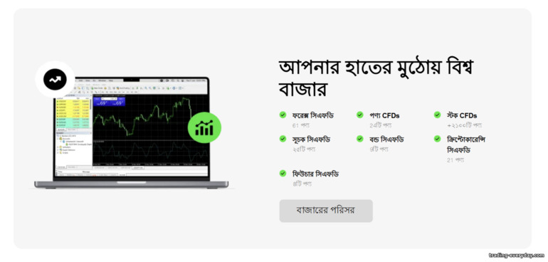 IC Markets ট্রেডযোগ্য অ্যাসেট