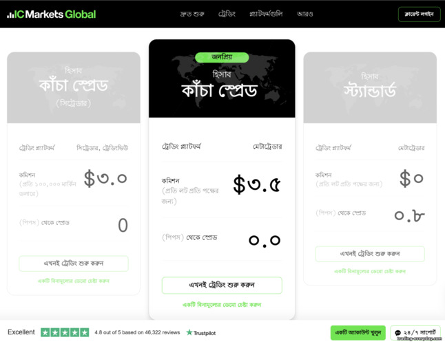 IC Markets ট্রেডিং অ্যাকাউন্ট