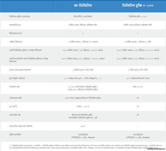 World Forex ডিজিটাল কন্ট্রাক্টস World Forex ডিজিটাল কন্ট্রাক্টস