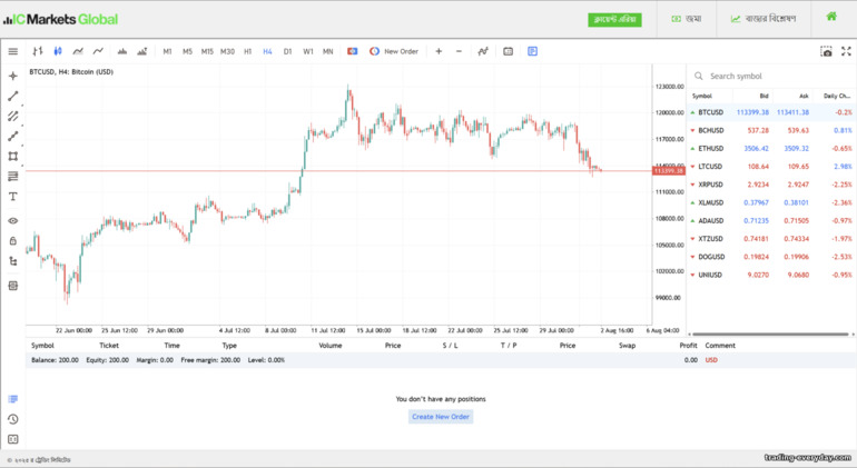 IC Markets WebTrader