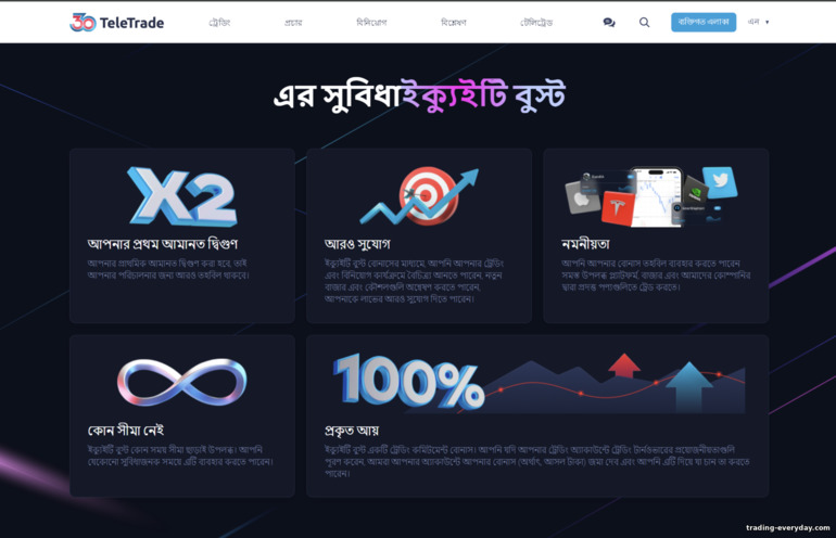 TeleTrade ওয়েলকাম বোনাস