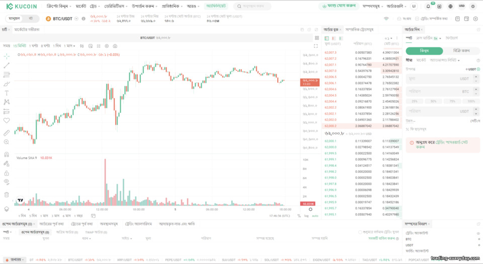 KuCoin ট্রেডিং প্ল্যাটফর্ম ওভারভিউ KuCoin ট্রেডিং প্ল্যাটফর্ম ওভারভিউ