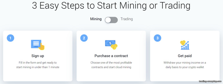 IQ Mining-এ মাইনিং শুরু করার ৩টি ধাপ