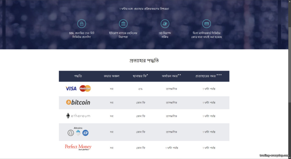 DaxBase জমার পদ্ধতি DaxBase জমার পদ্ধতি