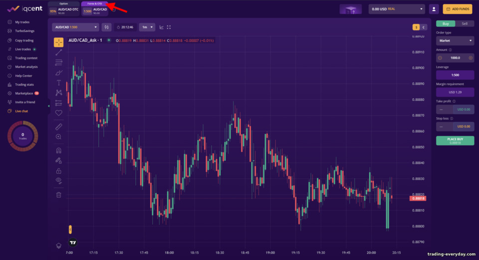 IQCent Forex ও CFD ট্রেডিং