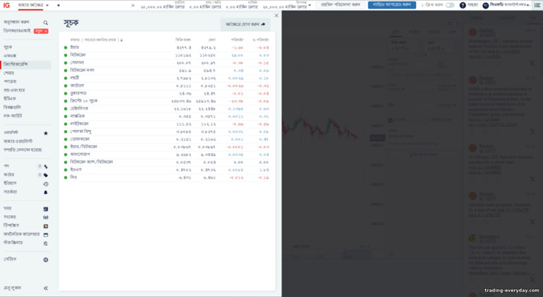 IG Markets অ্যাসেট নির্বাচন IG Markets অ্যাসেট নির্বাচন