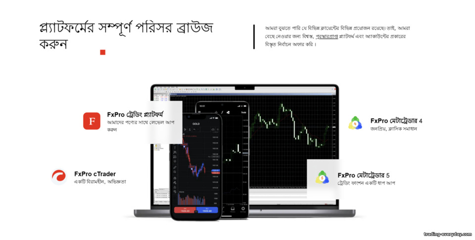 ট্রেডিং প্ল্যাটফর্ম FXPro ট্রেডিং প্ল্যাটফর্ম FXPro