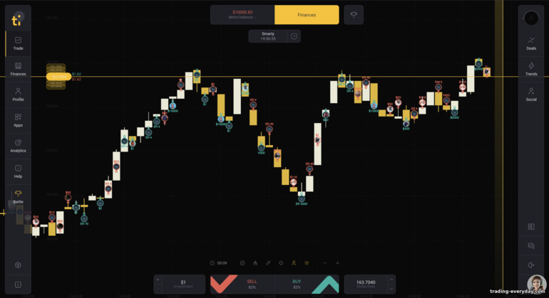 Tickz ব্রোকার ট্রেডিং প্ল্যাটফর্ম