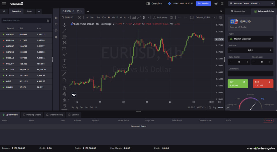 CapitalCore Forex & CFD ট্রেডিং প্ল্যাটফর্ম