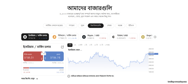 Capital.com বহু মার্কেট কভার করে