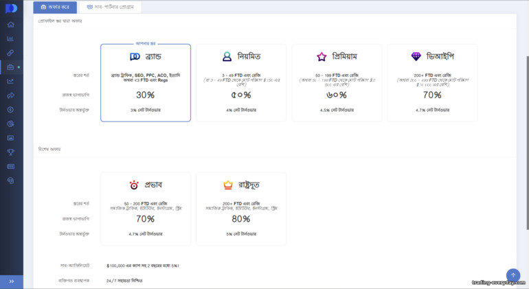 Pocket Option অ্যাফিলিয়েট প্রোগ্রামের অফার