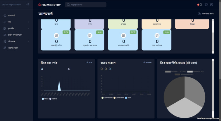 Finministry ড্যাশবোর্ড ওভারভিউ