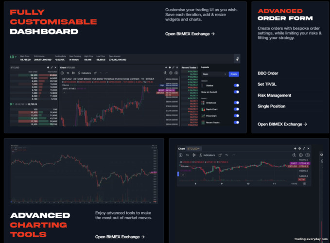 BitMex কাস্টমাইজযোগ্য প্ল্যাটফর্ম