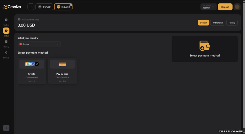 Cronika অ্যাকাউন্ট ফান্ডিং পদ্ধতি